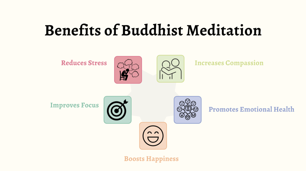 Benefits of Buddhist Meditation